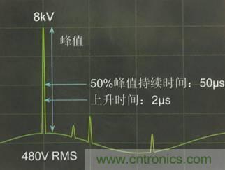 別小看電氣的一瞬間！什么是瞬態(tài)？