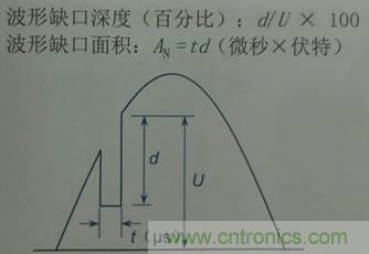 別小看電氣的一瞬間！什么是瞬態(tài)？