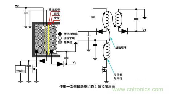 兩種低噪聲的繞線技術(shù)