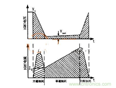 IGBT的電壓、電流波形圖