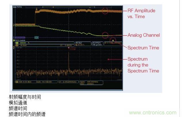 這張圖顯示了MDO提供的時間關(guān)聯(lián)觀察功能，圖中顯示了射頻幅度與時間的關(guān)系軌跡。