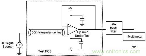 線性電路中，量化射頻干擾如何對其造成影響？