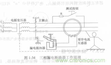 漏電保護器知多少？