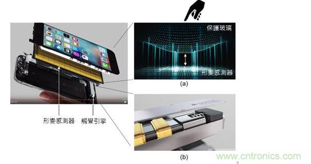 iPhone 6s 的 3D 觸摸（3D Touch）技術(shù)結(jié)合了 8×12=96 個(gè)應(yīng)變傳感器（Strain sensor）與觸覺引擎（