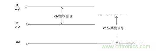 二、什么是共模信號與差模信號？