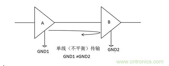 三、為什么要抑制共模信號？