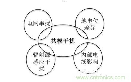 四、共模干擾是如何產(chǎn)生的？