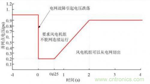 如何解決電壓暫降問(wèn)題？