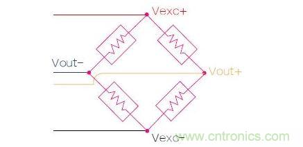 應(yīng)變計(jì)實(shí)質(zhì)上是一個(gè)有著4個(gè)電阻的橋電路，電路兩端的電壓會(huì)隨著金屬板彎曲變形而發(fā)生改變