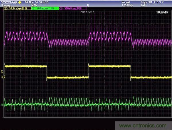 圖2：上軌跡(粉紅)是輸出電壓響應(yīng)，中間軌跡(黃色)是負(fù)載電流，下軌跡(綠色)是電感電流。注意，高頻沒有被濾除，為的是提供不變的控制器響應(yīng)。
