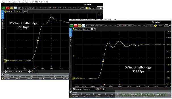 圖5：當輸入電壓為12V和5V時，所測得的上升時間分別為538.87ps和332.68ps。這只是半橋的，因此無負載。