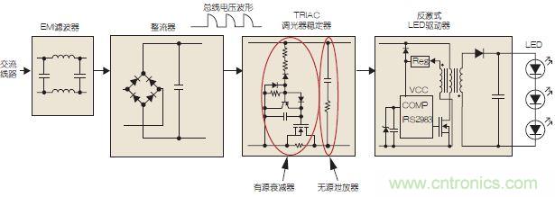 圖3：可調光LED驅動示意圖。