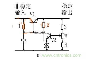 【導(dǎo)讀】本文通過(guò)圖文并茂的形式，言簡(jiǎn)意賅的講解了一種簡(jiǎn)單的穩(wěn)壓三極管工作原理，對(duì)于新手來(lái)說(shuō)非常易于理解。在閱讀過(guò)本文后，相信大家都對(duì)穩(wěn)壓三極管的工作方式有了自己獨(dú)到的見(jiàn)解，小編也將持續(xù)關(guān)注穩(wěn)壓三極管的相關(guān)知識(shí)，并為大家整理成文章。  相信談到穩(wěn)壓三極管，很多從業(yè)不久或剛剛?cè)腴T(mén)的設(shè)計(jì)者都會(huì)覺(jué)得比較陌生。因?yàn)樵陔娐吩O(shè)計(jì)中，最常見(jiàn)的穩(wěn)壓器件為二極管，而非三極管，但實(shí)際上三極管也是擁有穩(wěn)壓作用的，在本文將為大家介紹關(guān)于穩(wěn)壓三極管電路的工作分析，通過(guò)淺顯易懂的方式來(lái)幫助大家理解。 1 圖1  圖1是一個(gè)固定穩(wěn)壓電路。電阻作用1是向三極管提供偏置電流，使三極管導(dǎo)通。2是向穩(wěn)壓管提供工作電流，穩(wěn)壓管接在基極上。所以基極的電壓被穩(wěn)壓管穩(wěn)定了。又因?yàn)槿龢O管基極與射極之間是一個(gè)二極管，而二極管導(dǎo)通時(shí)兩端電壓是穩(wěn)定的0.7V（以硅管算）。所以此電路輸出電壓等于穩(wěn)壓管穩(wěn)定值減0.7V。電容的作用與穩(wěn)壓無(wú)關(guān)，但是在這類(lèi)穩(wěn)壓電路中往往“順便”用它。其作用是與三極管構(gòu)成“電子濾波”電路，利用三極管的放大作用，在輸出端得到擴(kuò)大了hFE（三極管放大倍數(shù)）倍的濾波效果，這是接在輸出端的濾波電容無(wú)法相比的。右圖的電容也是此作用。 2 圖2是一個(gè)輸出可調(diào)的串聯(lián)調(diào)整穩(wěn)壓電路。三極管V1叫調(diào)整管，起到調(diào)整輸出電壓作用。V2叫比較放大管。起到把取樣信號(hào)與基準(zhǔn)電壓進(jìn)行比較并放大后控制調(diào)整管的作用。電阻1作用是向三極管V1提供偏置電流，使三極管導(dǎo)通。電阻1另一個(gè)作用是向V2提供工電源。電阻2向穩(wěn)壓管提供工作電流。電阻3.4及W構(gòu)成取樣電路。穩(wěn)壓管給V2提供基準(zhǔn)電壓。此電路工作原理如下：設(shè)因負(fù)載變化或輸入電壓波動(dòng)或其它原因使輸出電壓升高---------經(jīng)取樣電路取樣，V2基極電壓也升高---------V2基極電流加大------V2集電極電流加大--------V2集電極電壓即V1基極電壓下降----------V1射極即輸出電壓下降------結(jié)果就是輸出電壓實(shí)際并沒(méi)有升高。同理，輸出電壓也不會(huì)下降。只能是一個(gè)穩(wěn)定值。調(diào)整W可調(diào)高或調(diào)低輸出電壓。