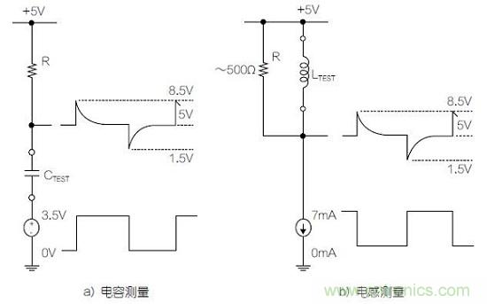 圖1：利用變頻方波測(cè)量電容器和電感器的基本原理圖。