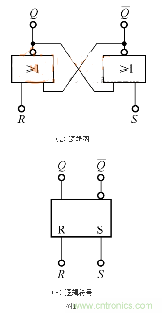 RS觸發(fā)器的Qn+1=1，是怎么回事？