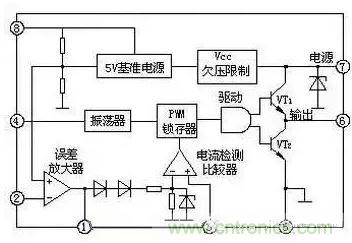 從“菜鳥”進(jìn)階“達(dá)人”，電子工程師必須知道的5大智慧背囊！