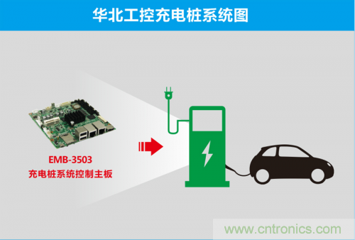 這世道電動車都能“抗霾”了！華北工控成抗霾神器