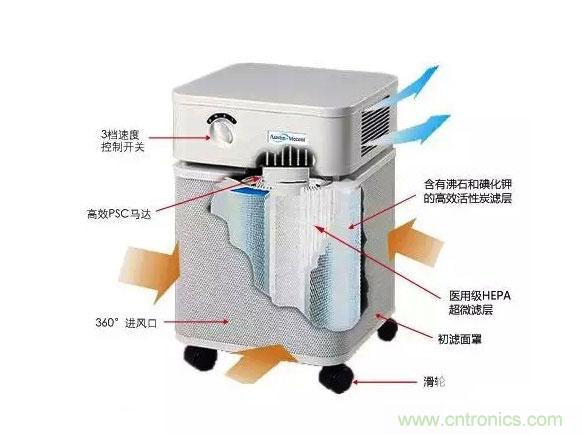 3D打印技術(shù)與空氣凈化器結(jié)合 簡(jiǎn)直完美！