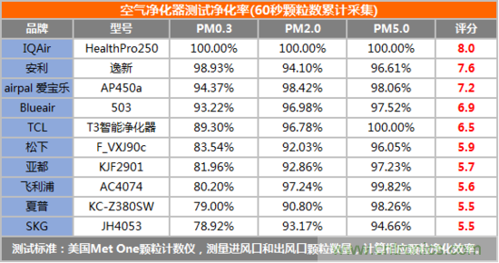 安利逸新空氣凈化器評測：讓呼吸凈化心扉