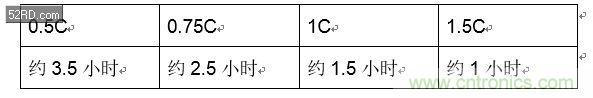 手機(jī)快充技術(shù)全面來襲，該如何選擇合適的充電方案