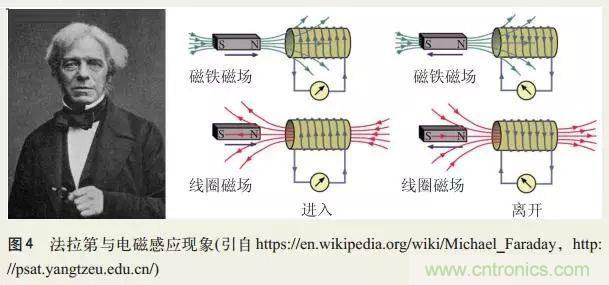 電磁理論的“雞生蛋，蛋生雞”原理解析