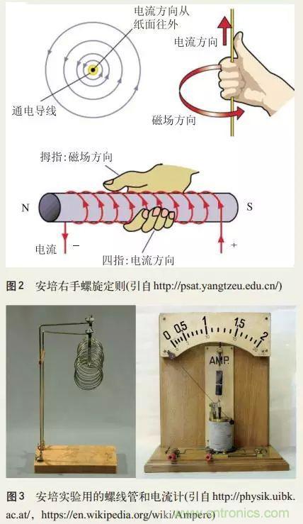 電磁理論的“雞生蛋，蛋生雞”原理解析