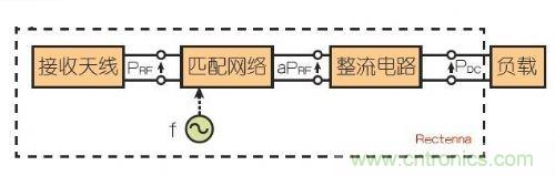 能量收集天線助力無(wú)線傳感器打響低成本“攻堅(jiān)戰(zhàn)”