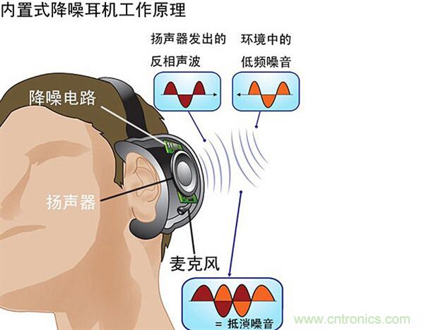 頭條哥的夢想之作！FIIL耳機能讓汪峰上頭條否？