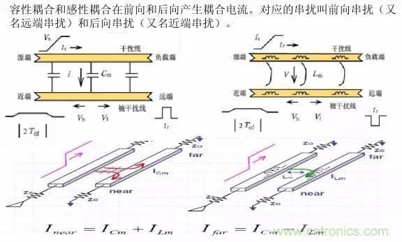 求助——反射、串?dāng)_、抖動(dòng)后，我的信號(hào)變成什么鬼？