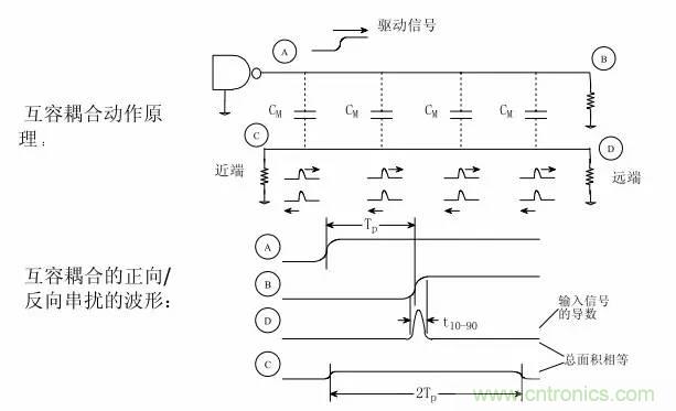 求助——反射、串?dāng)_、抖動(dòng)后，我的信號(hào)變成什么鬼？