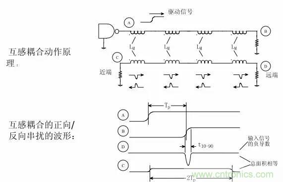 求助——反射、串?dāng)_、抖動(dòng)后，我的信號(hào)變成什么鬼？