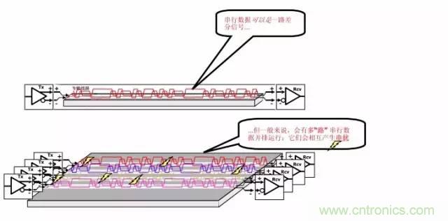 求助——反射、串?dāng)_、抖動(dòng)后，我的信號(hào)變成什么鬼？