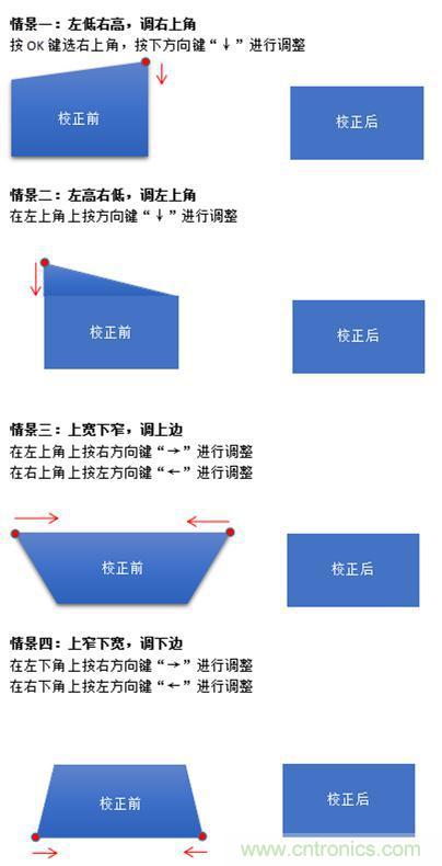 無屏電視時代已然來臨，客廳你做好準備了嗎？