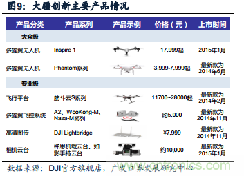 中國小型無人機(jī)發(fā)展現(xiàn)狀及發(fā)展前景分析