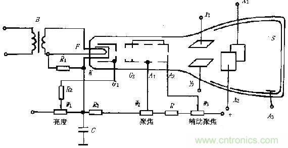 化繁為簡，結合實際解析示波器的原理及基本組成