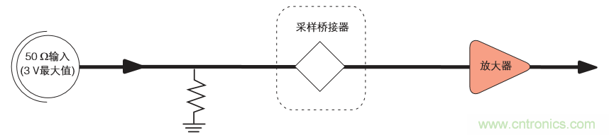 示波器的分類簡介都在這里，趕緊收藏吧！