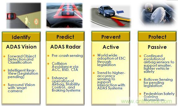 基于視覺的ADAS解決方案，近在咫尺！