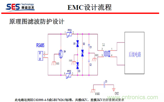 十九屆電路保護(hù)與電磁兼容技術(shù)研討會(huì)實(shí)錄