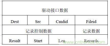 智能家居無線網(wǎng)絡通訊協(xié)議設計