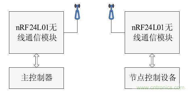 智能家居無線網(wǎng)絡通訊協(xié)議設計