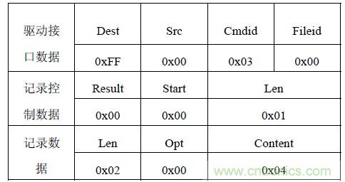 智能家居無線網(wǎng)絡通訊協(xié)議設計