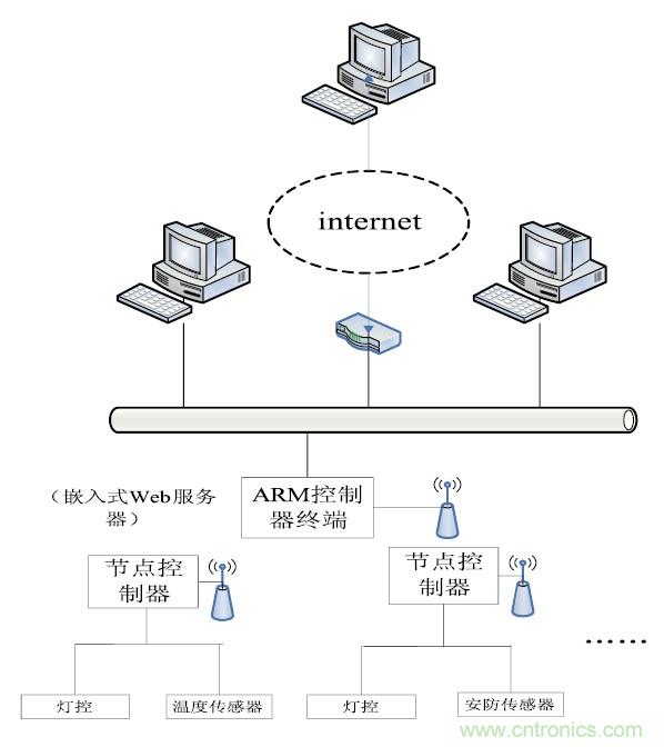 智能家居無線網(wǎng)絡通訊協(xié)議設計