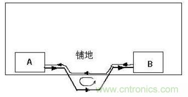 PCB設(shè)計(jì)后期檢查的幾大要素，給設(shè)計(jì)畫個完美的句號！