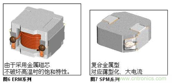 (多圖) TDK：汽車(chē)領(lǐng)域的被動(dòng)器件應(yīng)用和市場(chǎng)