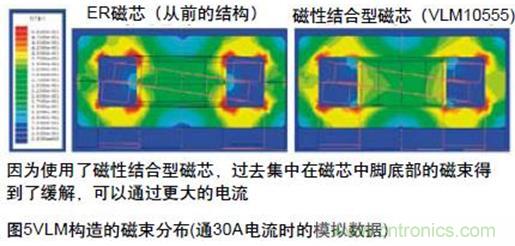 (多圖) TDK：汽車(chē)領(lǐng)域的被動(dòng)器件應(yīng)用和市場(chǎng)