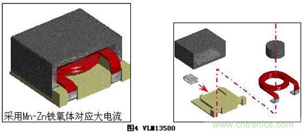 (多圖) TDK：汽車(chē)領(lǐng)域的被動(dòng)器件應(yīng)用和市場(chǎng)