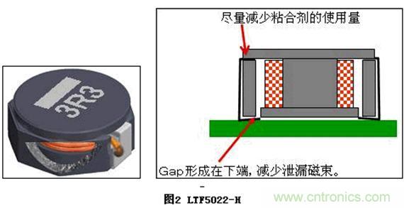 (多圖) TDK：汽車(chē)領(lǐng)域的被動(dòng)器件應(yīng)用和市場(chǎng)