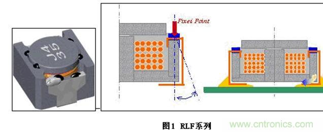 (多圖) TDK：汽車(chē)領(lǐng)域的被動(dòng)器件應(yīng)用和市場(chǎng)