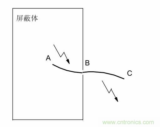 熱帖整理：EMC理論基礎(chǔ)，讓你從此遠(yuǎn)離EMC困擾！