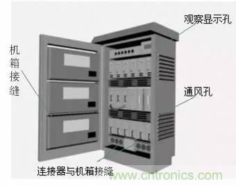 熱帖整理：EMC理論基礎(chǔ)，讓你從此遠(yuǎn)離EMC困擾！